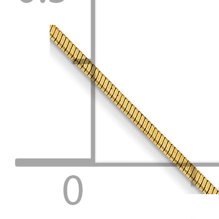 14K Yellow Gold 14 Inch .8mm Octagonal Snake With Lobster Clasp Chain Necklace